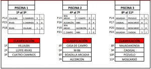waterpolo-clasificacion
