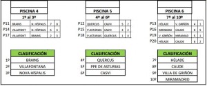 waterpolo-clasificacion