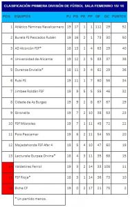 clasificacion