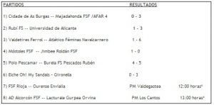 resultados