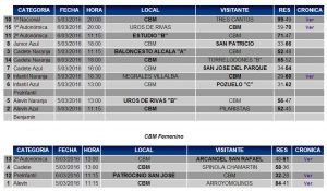 resultados