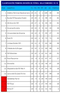 clasificación