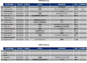 baloncesto