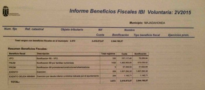 “Archivos del pentágono” (Somos Majadahonda): datos sobre 4.264 vecinos, 141 policías, 288 funcionarios “Archivos del pentágono” (Somos Majadahonda): datos sobre 4.264 vecinos, 141 policías, 288 funcionarios
