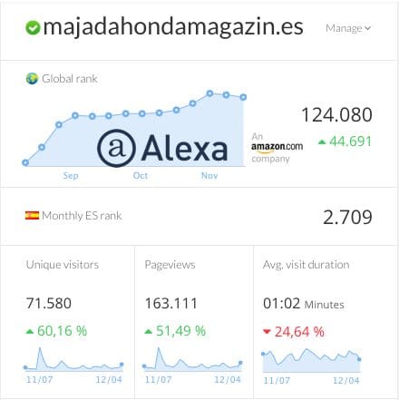 MJD Magazin más líder que nunca: 168.000 visitas en noviembre y 1,2 millones en 2018