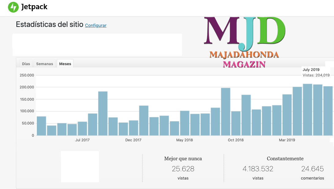 MJD Magazin vuelve a sobrepasar las 200.000 visitas en julio: las 50 noticias más leídas