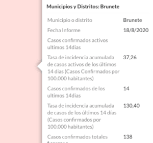 rebrotes