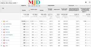 MJD Magazin MJD Magazin