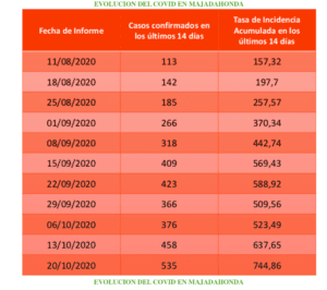 Majadahonda Majadahonda