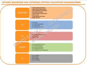 colegios