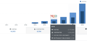 Datos de los lectores de Majadahonda Magazin