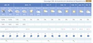 meteorólogos