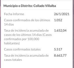El Covid se dispara más de 1.000 en la Sierra Oeste