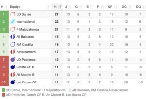 Getafe