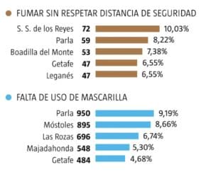 Multas
