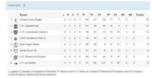 Rugby