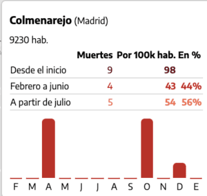 Covid