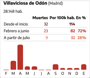 Covid