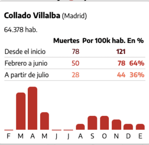 Covid