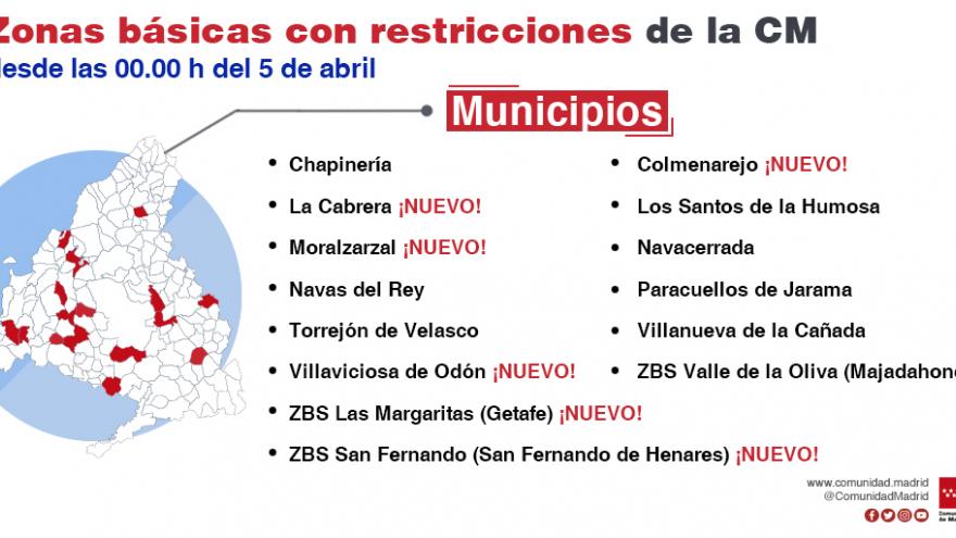 Comunidad de Madrid confina este lunes hasta el 12 de abril Majadahonda (Valle de la Oliva), Villaviciosa, Moralzarzal, La Cañada y Chapinería