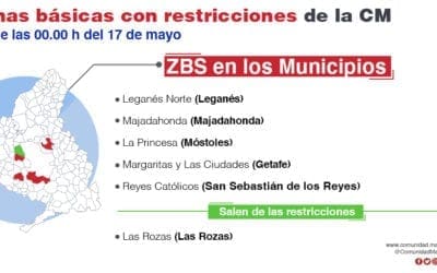 Covid 19: Comunidad de Madrid «libera» a Las Rozas pero ordena que Majadahonda siga cerrada