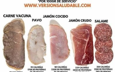 Salud Majadahonda: quien come carne gana más peso que otra persona que consume las mismas calorías (VIII)