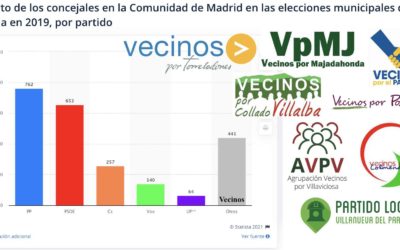 «El falso liberalismo de PP y Vox en Majadahonda alimenta los partidos locales»: los vecinos ya son 3ª fuerza en la Comunidad de Madrid