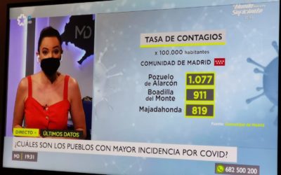 El Covid vuelve en verano: Pozuelo supera 1.000 contagios, Aravaca (965) Boadilla (955) y Majadahonda (824)