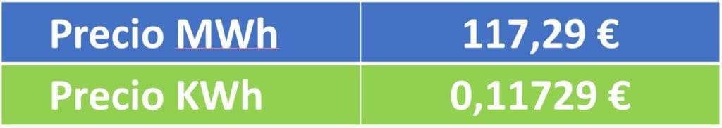 precio megavatio-hora vs kilovatio-hora