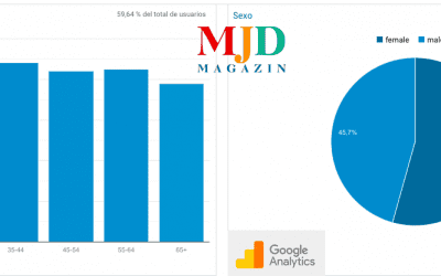 Vuelve el Boletín diario de noticias de Majadahonda Magazin: así son nuestros lectores 2021