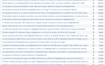 2021 se marcha pero no se olvida: las 50 noticias de Majadahonda y el Oeste de Madrid con sus audiencias