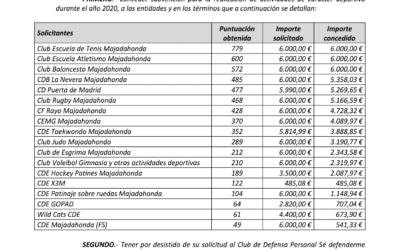 Los clubes deportivos de Majadahonda afirman que aún no han recibido las subvenciones municipales