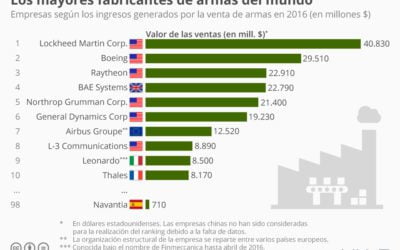 Félix Pedroche: «Solo a la OTAN y a los mercachifles multinacionales del armamento les interesa la guerra en Ucrania»