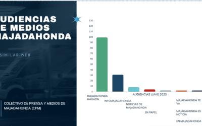 Primer ranking de Audiencias en Majadahonda y Oeste de Madrid: Colectivo de Prensa y Medios de Majadahonda (CPM)