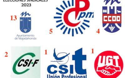 Elecciones Sindicales Ayuntamiento Majadahonda: CPPM pierde la mayoría absoluta (-4), sale «Manos Limpias» (-2), entran CSIT (1) y UGT (1), se mantiene CSIF (2)