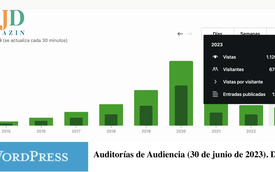 Espectacular crecimiento de audiencia de MJD Magazin en junio (2023): 450.000 visitas (auditorías y perfil de los lectores)