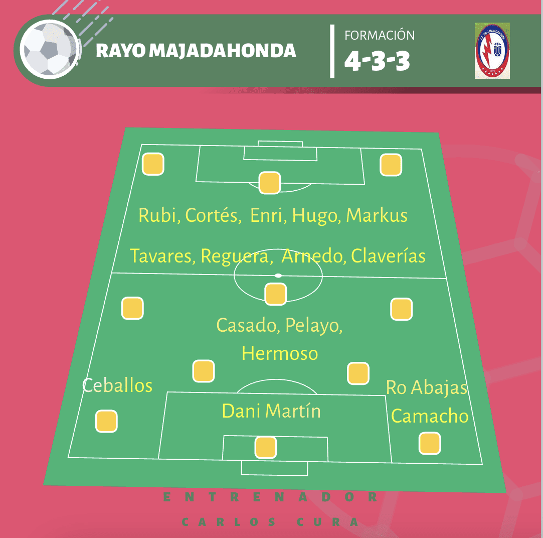 Alineaciones de deportivo la coruña contra rayo majadahonda