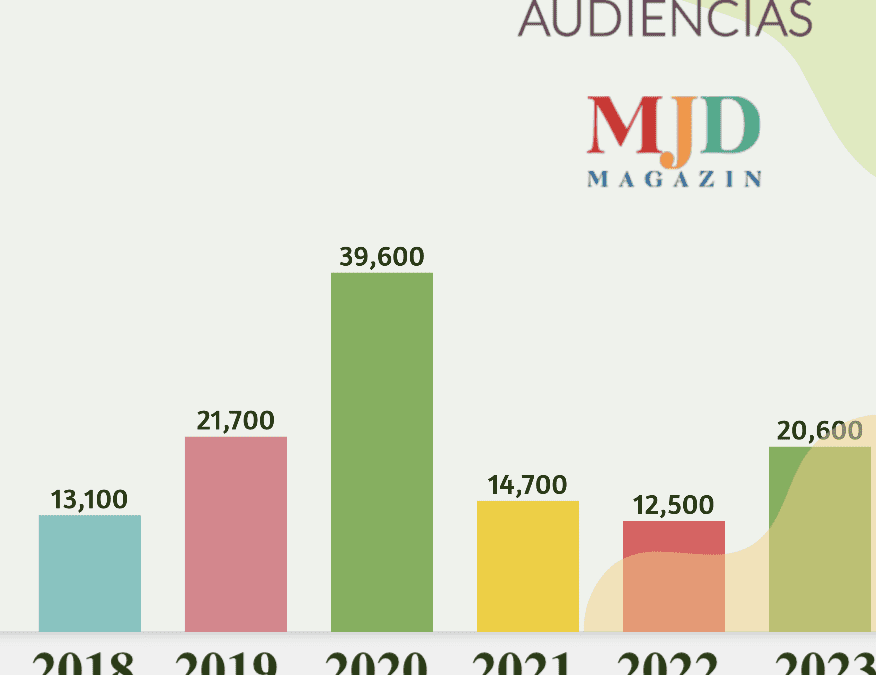 Las 100 noticias más leídas durante 2023: MJD Magazin arranca 2024 con 2 millones de lectores, 5.000 diarios, 40.000 semanales y 170.000 mensuales