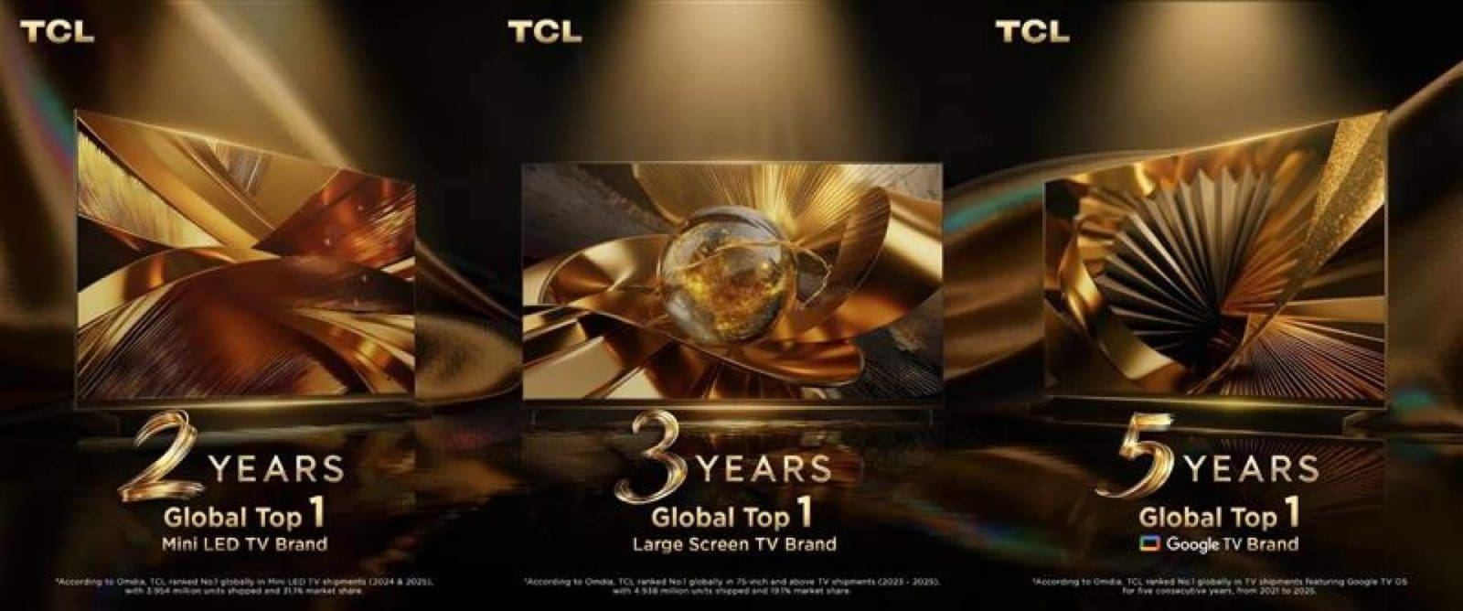 TCL revalida su liderazgo en el mercado mundial de televisores por quinto año consecutivo
