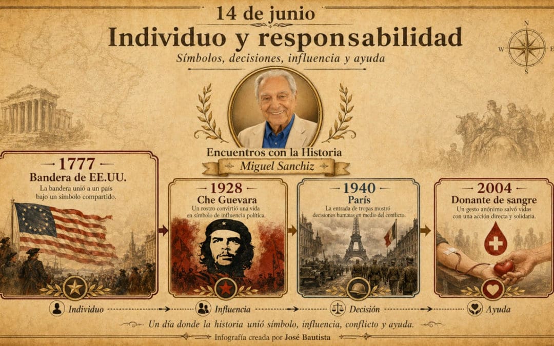 Desde Majadahonda (14 de junio): la bandera de EE.UU, el nacimiento del «Che» y el Día Mundial del Donante de Sangre