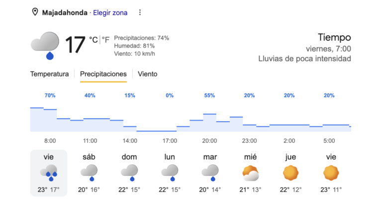 Primeras lluvias en Majadahonda y resto del Oeste de Madrid tras la entrada en silencio del otoño: llega el frío